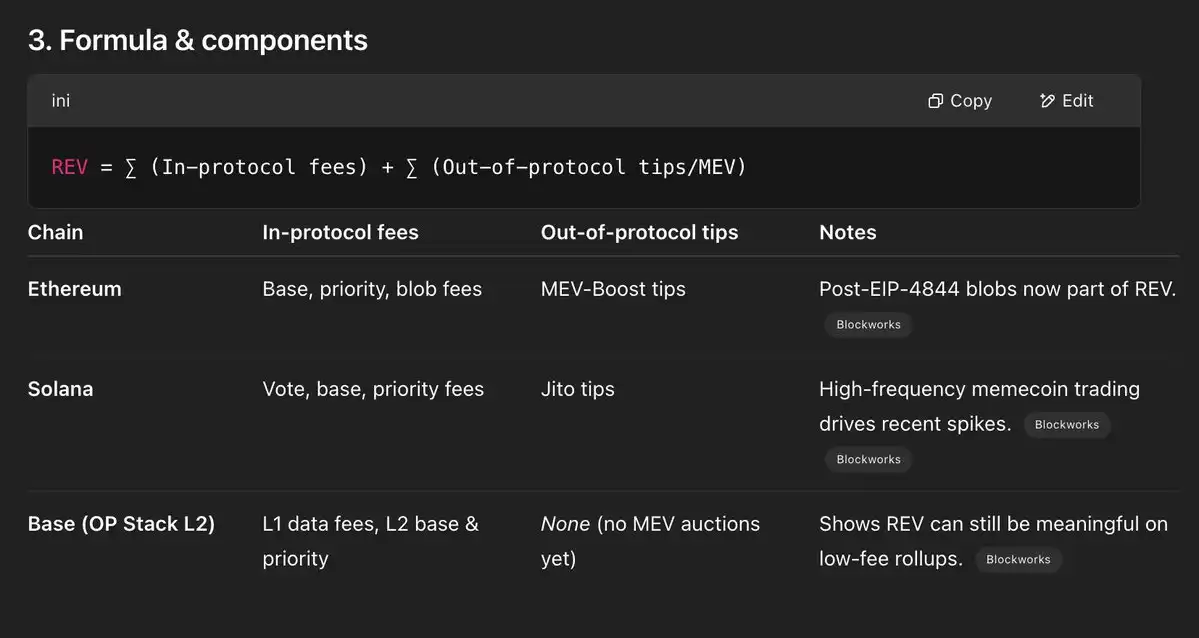 Solana REV爆发，链价值真的被低估了吗？ image 0