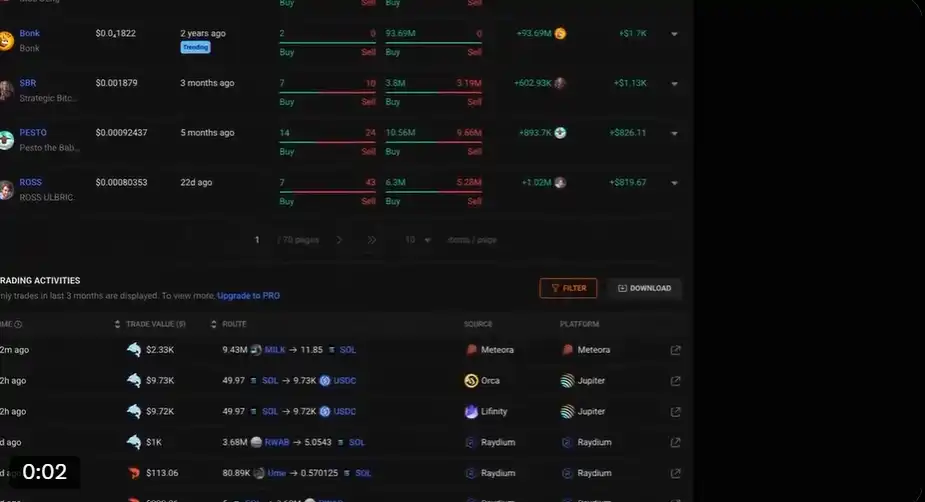 过去3个月收割了1000万美元,揭秘Solana内幕地址操作套路 image 3