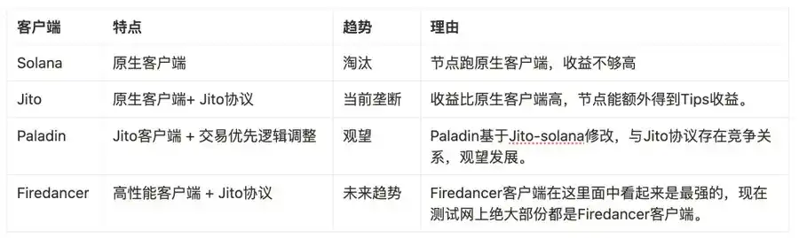 Solana黑暗森林法则：揭秘MEV垄断者如何年攫15亿美金 image 0