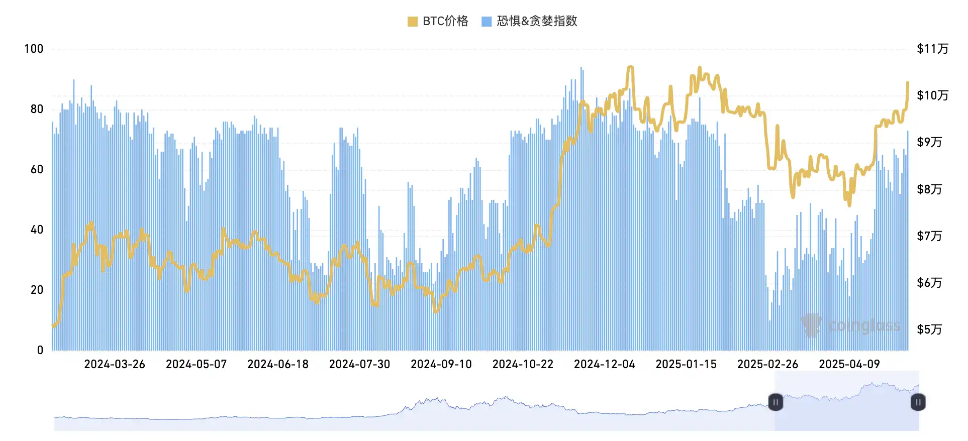 以太坊一天暴涨22%,E卫兵们站起来了 image 2
