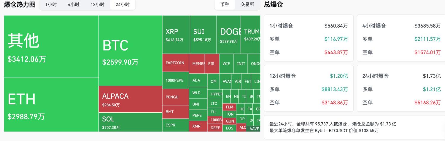 交易时刻：特朗普执政百日支持率创80年新低，比特币9.4万至9.9万美元鲸鱼抛压成破局焦点 image 2