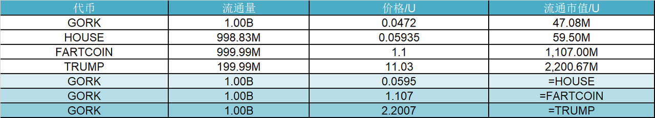 研报|New XAI gork 项目详解& GORK 市值分析 image 1