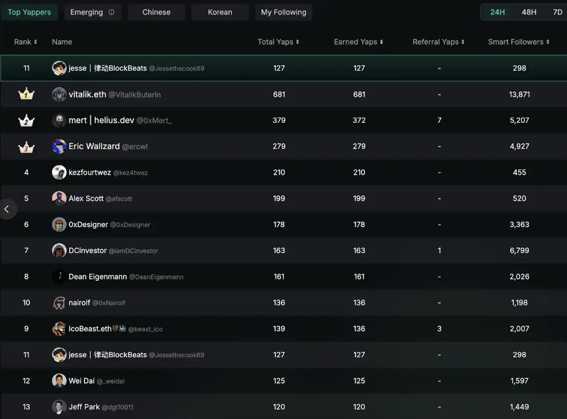 3张擦边图,24小时冲上Kaito中文区榜首 image 0