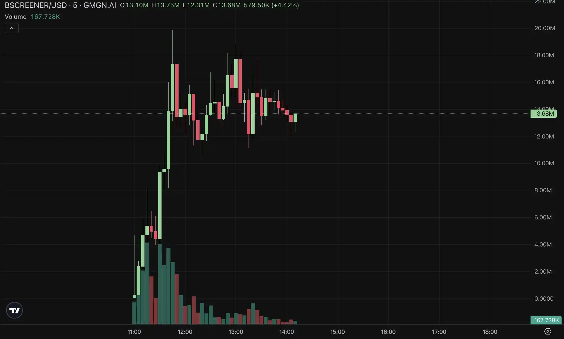 「ICM」是什么?撑起Believe 4亿市值的Solana新叙事 image 3