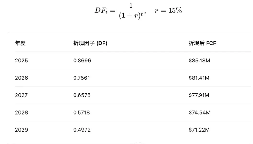 加密资产估值模型探索 image 7