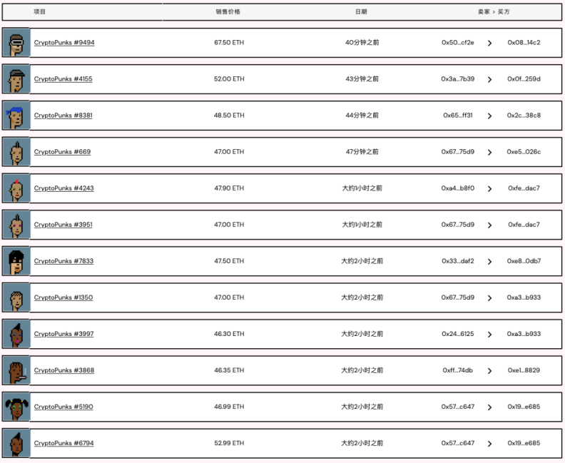 Yuga Labs 放手 CryptoPunks，NFT 蓝筹的下一站是博物馆？ image 1