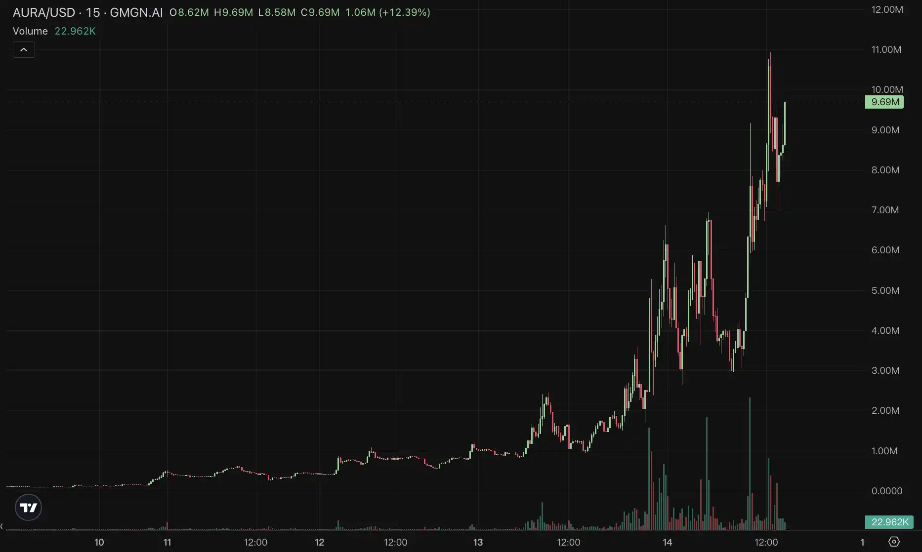 「ICM」是什么?撑起Believe 4亿市值的Solana新叙事 image 5