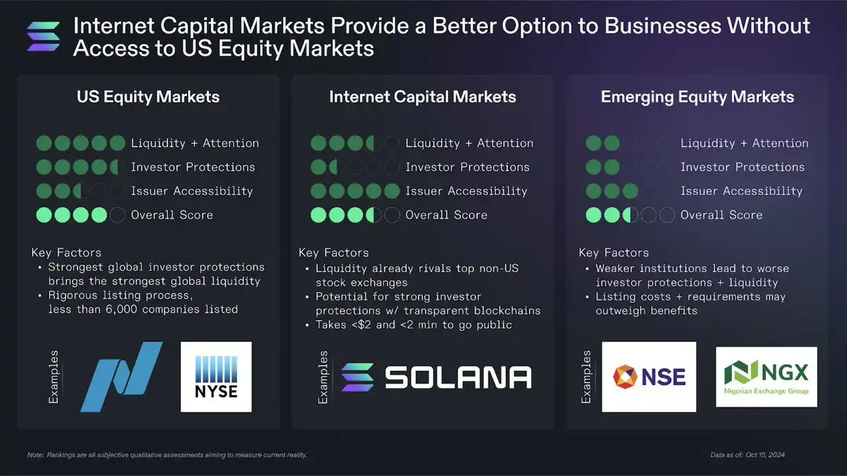 「ICM」是什么?撑起Believe 4亿市值的Solana新叙事 image 0