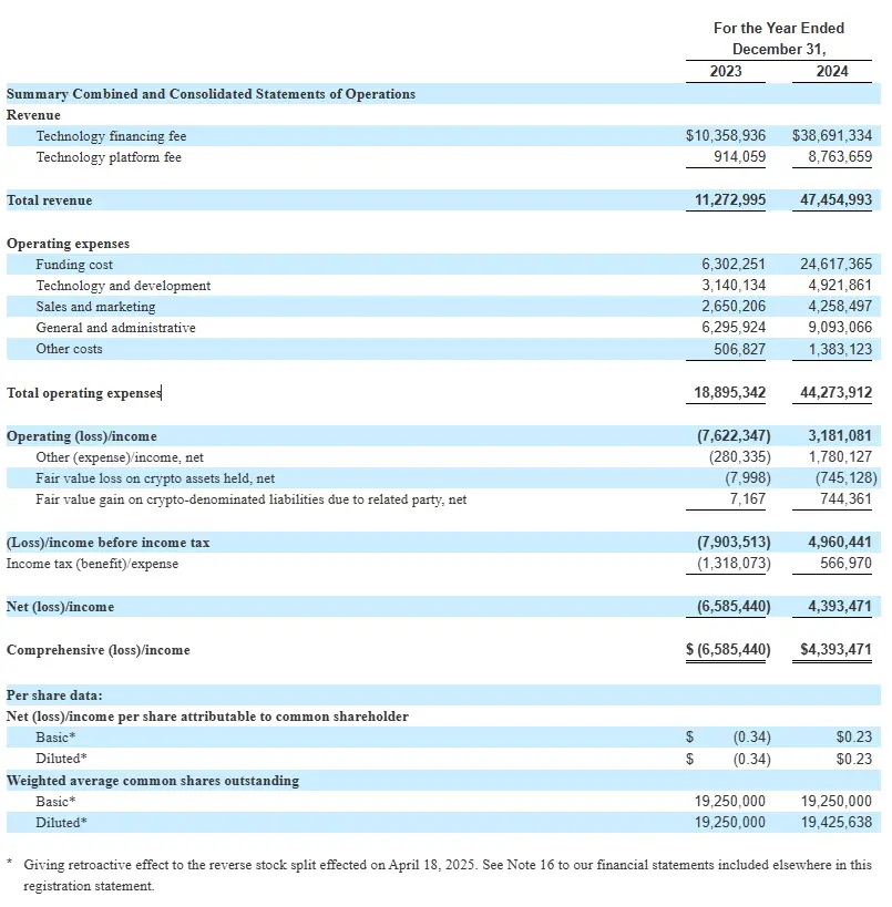 矿业金融公司 Antalpha IPO 解读:比特大陆金融棋局的关键落子? image 2