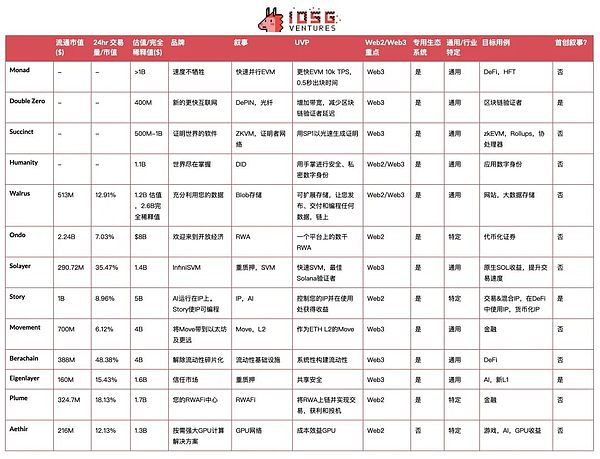 加密基础设施的当前状态:挑战与机遇 image 0