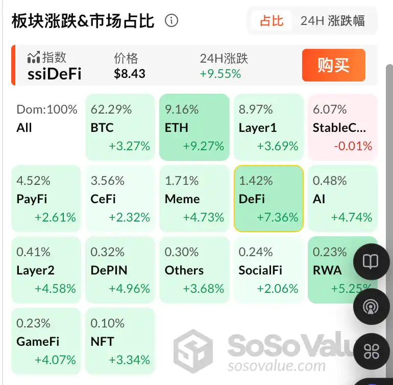 稳定币法案点燃DeFi和RWA板块,这些加密资产或率先受益? image 1