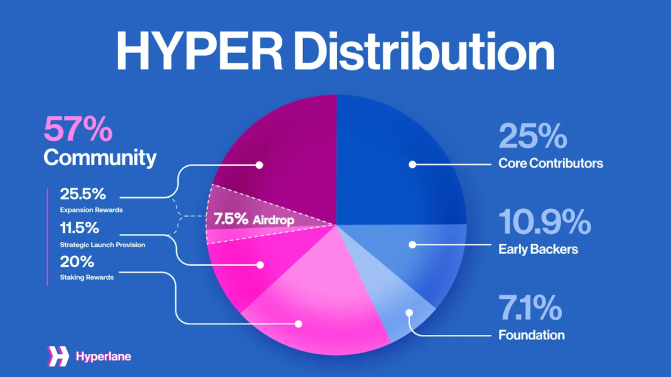 研报｜HyperLane 项目详解& HYPER 市值分析 image 2