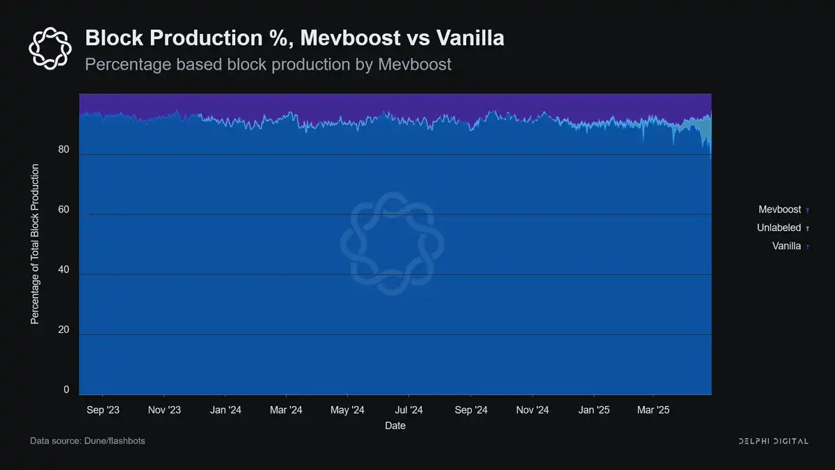 应用链崛起，L1会成为廉价商品吗？ image 3