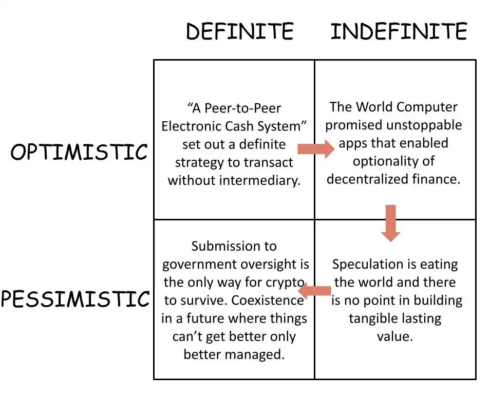 从确定性乐观到确定性悲观，真正的机会藏在幻灭之后 image 0
