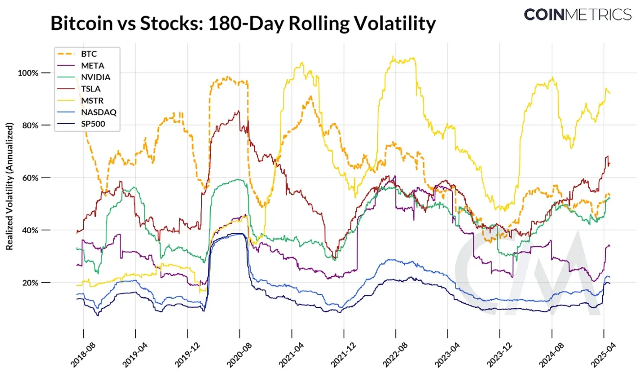 比特币正在与传统市场脱钩吗? image 5