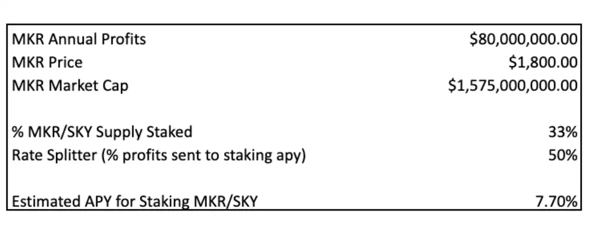 观点:为什么我认为MakerDAO的MKR将跑赢大多数资产? image 1