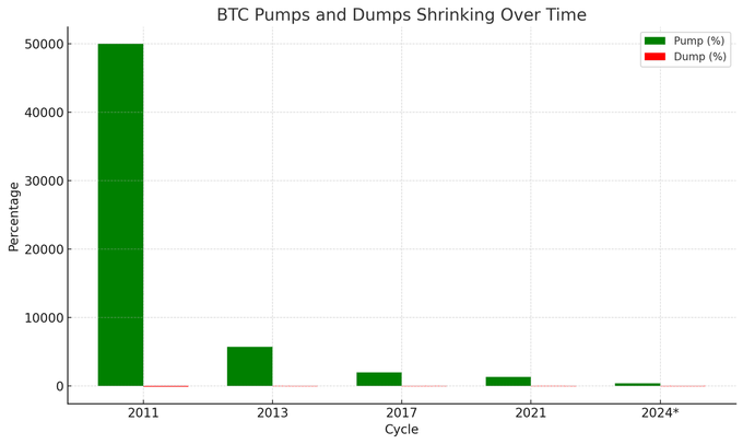 山寨季爆发前夜:如何构建一个合适的山寨币季投资组合? image 2