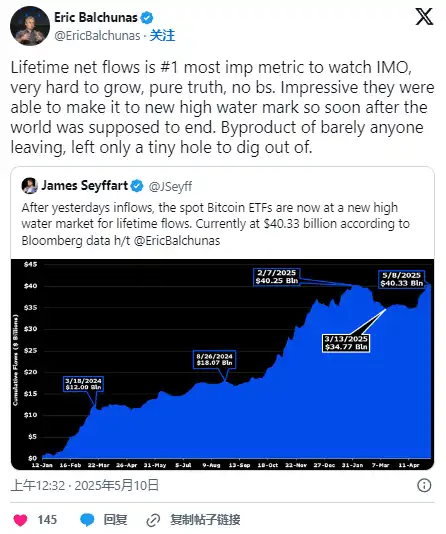 ETF吞下410亿比特币,以太坊升级逼空斩获50%涨幅 image 2