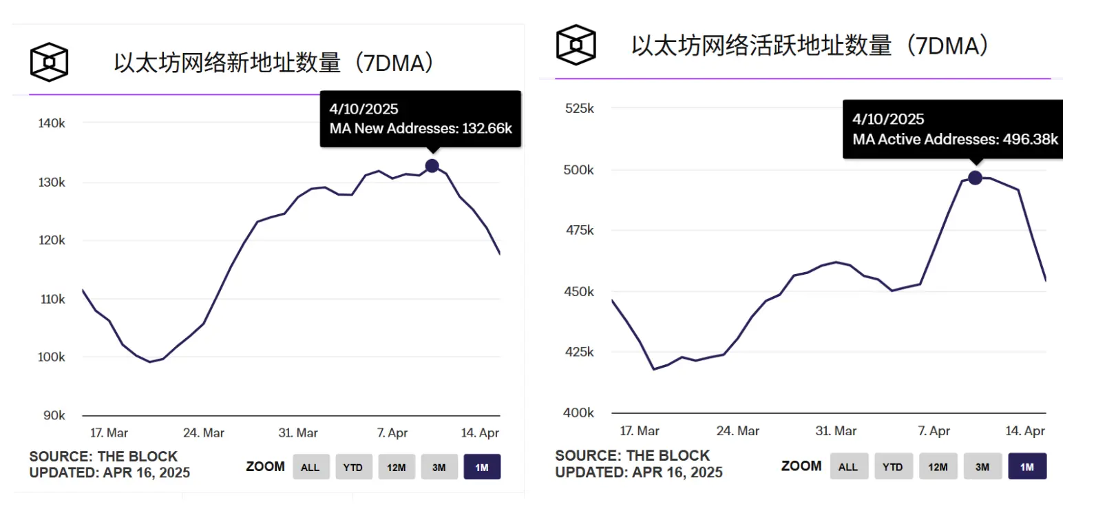 拿什么拯救你，我的以太坊？ image 3