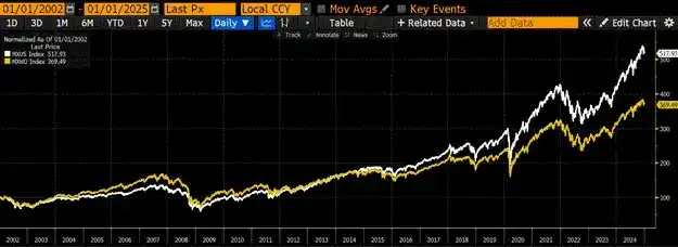 Arthur Hayes的2028预言:比特币登顶百万,山寨币血流成河 image 3