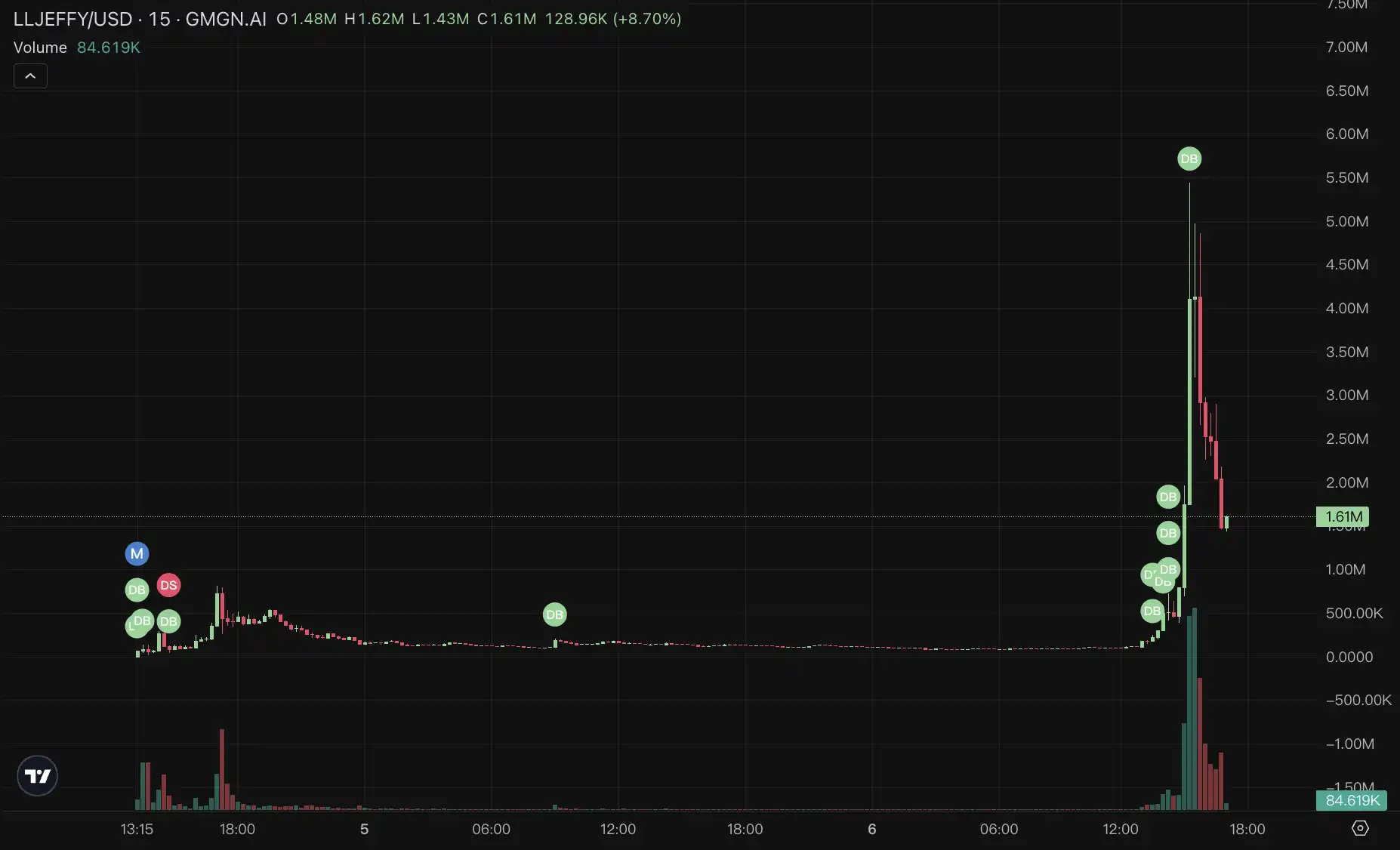 22岁8亿美元AI项目创始人自杀,留下一个新实验? image 2