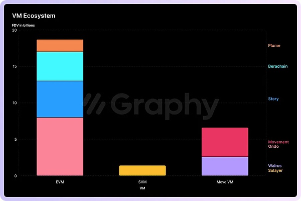 加密基础设施的当前状态:挑战与机遇 image 2
