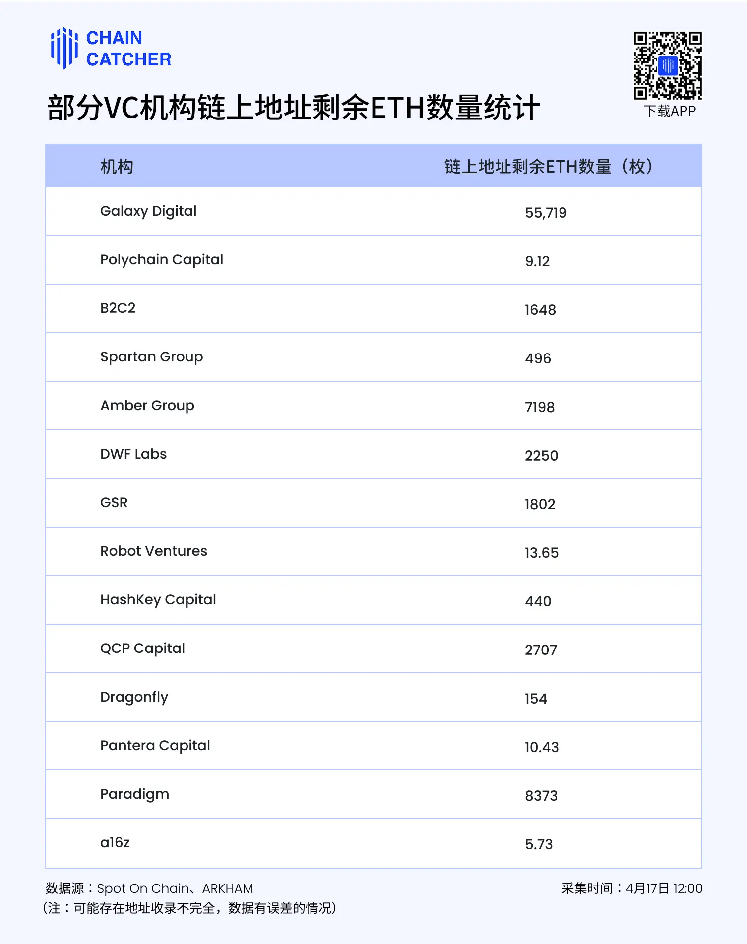拿什么拯救你，我的以太坊？ image 2