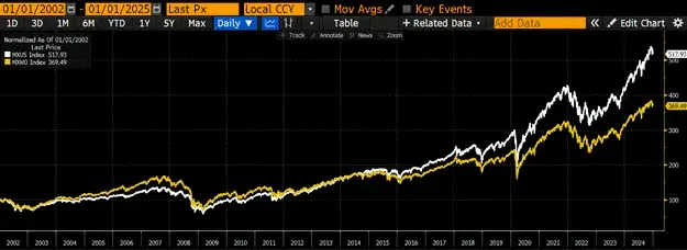 Arthur Hayes 新文:市场会回报有产品的山寨币,比特币 2028 年将突破 100 万美元 image 3