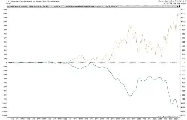 Arthur Hayes的2028预言:比特币登顶百万,山寨币血流成河 image 2