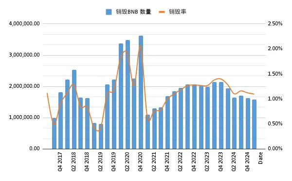 加密资产估值模型探索 image 4