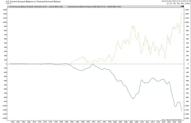 Arthur Hayes 新文:市场会回报有产品的山寨币,比特币 2028 年将突破 100 万美元 image 2