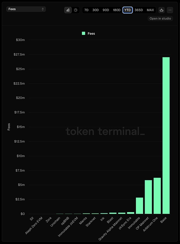 加密基础设施的当前状态:挑战与机遇 image 3