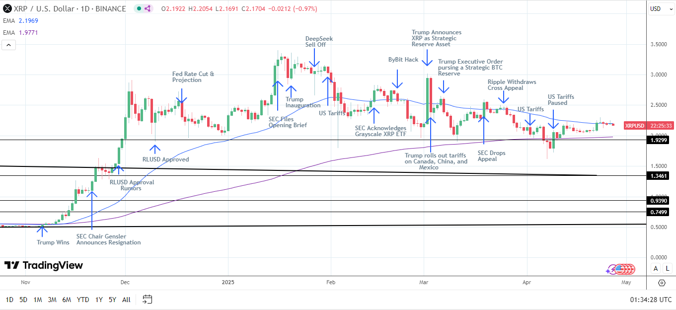 XRP 期货 ETF 获批：加密市场迈向主流的又一里程碑 image 0