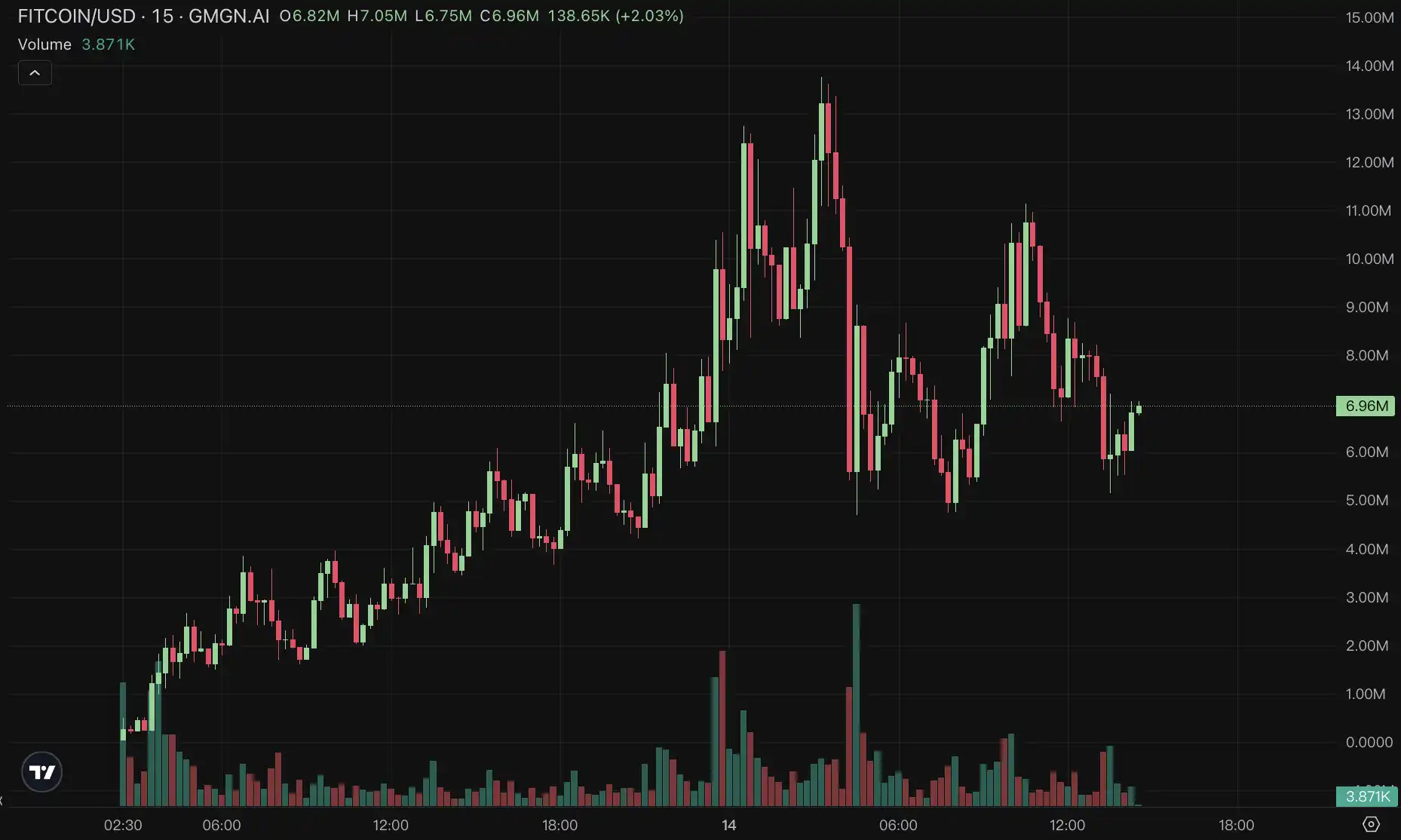 「ICM」是什么?撑起Believe 4亿市值的Solana新叙事 image 7