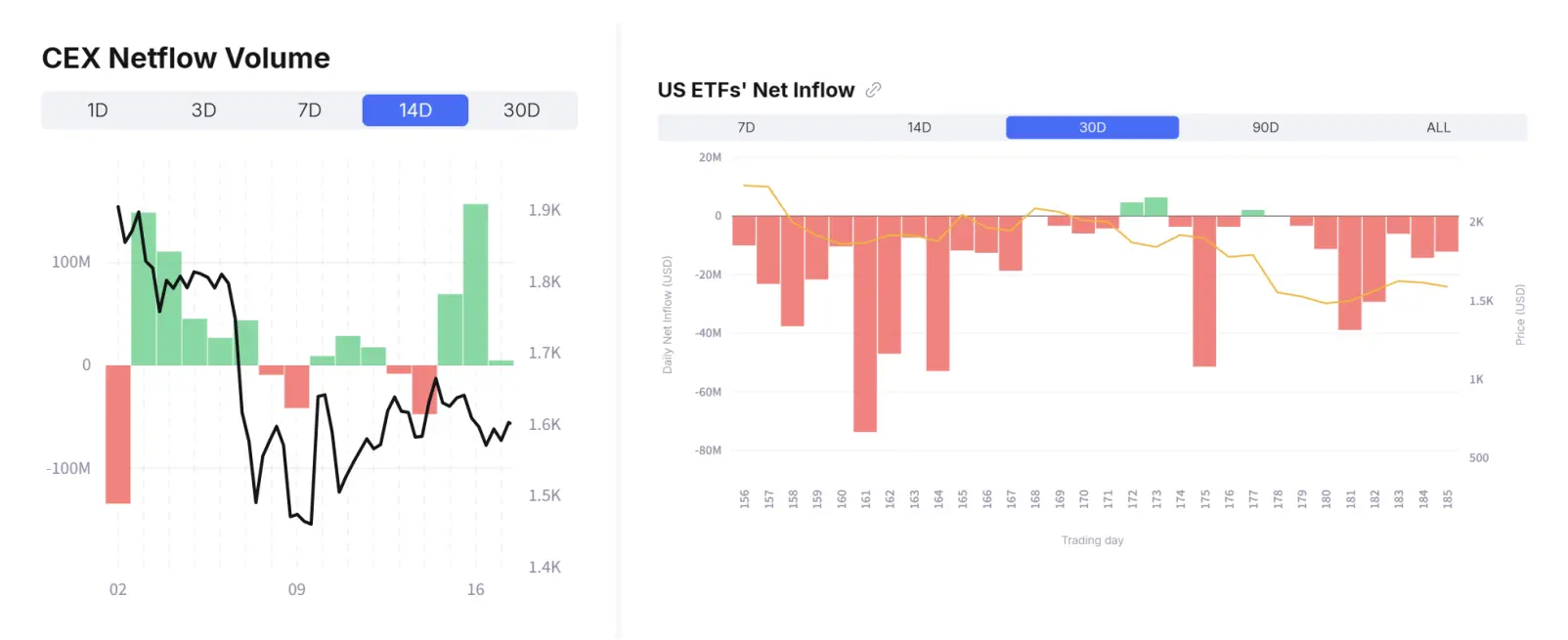 拿什么拯救你，我的以太坊？ image 4