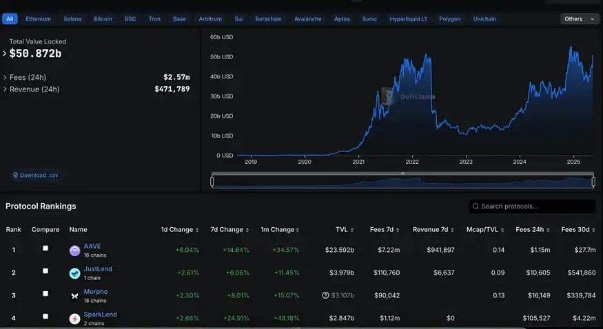 5000美元是起点?ETH价值重估进行时,这三个生态项目最受益 image 3