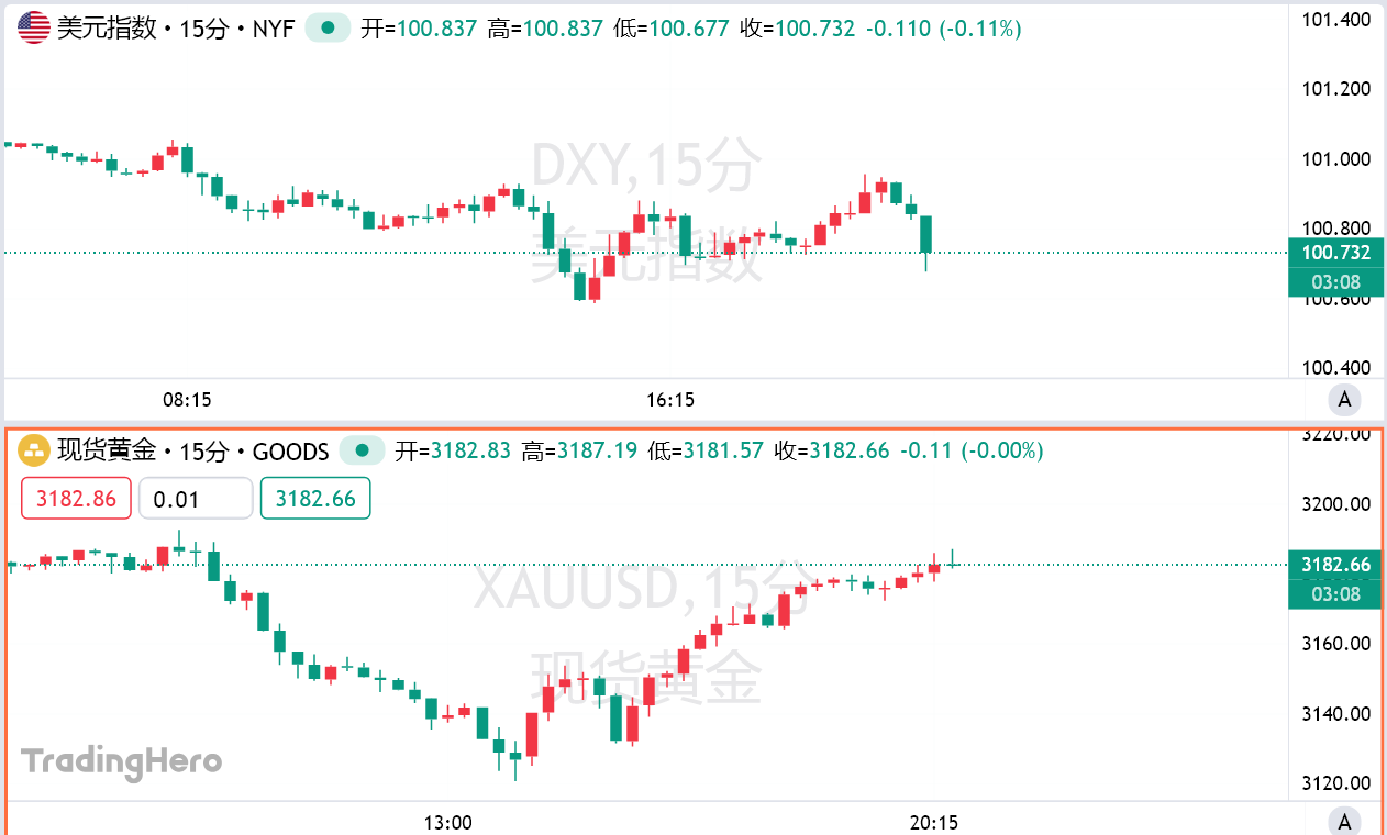 美国4月“恐怖数据”略超预期,PPI意外大降温! image 0