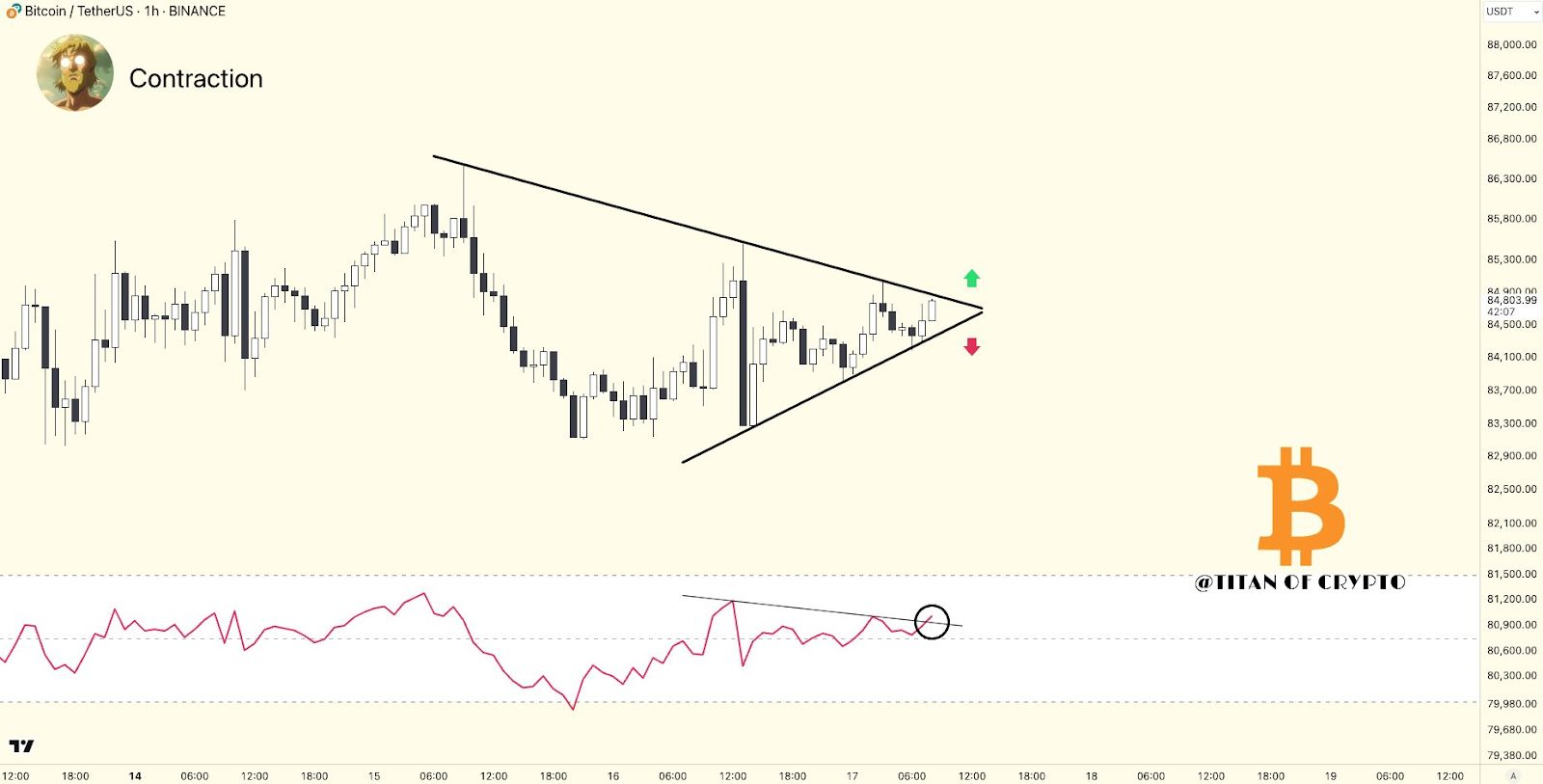 黄金3357美元后魔咒触发：历史数据揭秘比特币5个月内必破新高的加密定律 image 1