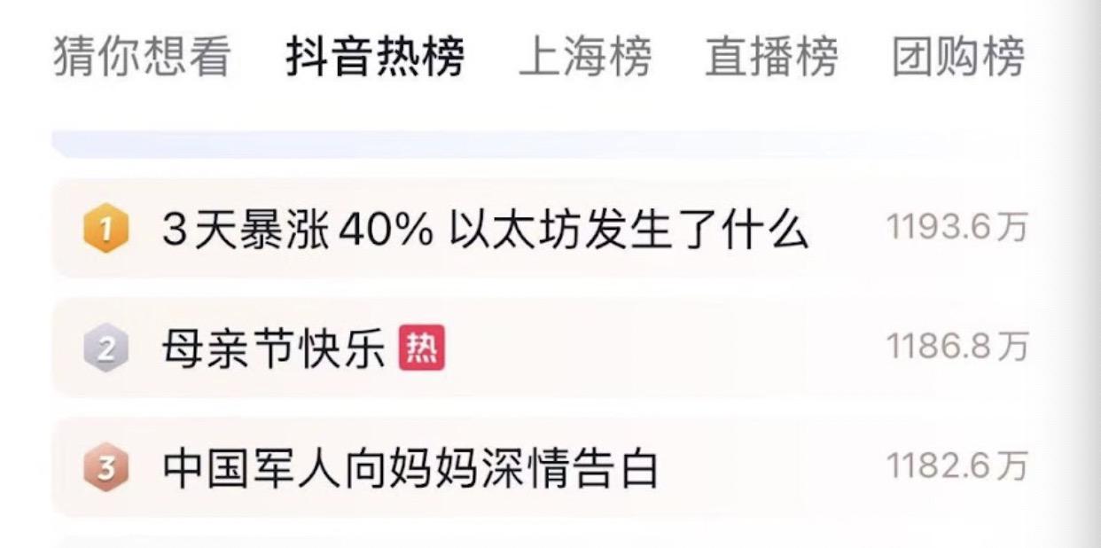 ETH强势反弹推动以太坊质押赛道升温,头部协议加速市场复苏 image 0