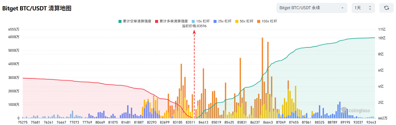 Bitget每日早报(4.16)｜美财长认为巨额关税不可持续，多家上市公司计划增持加密资产 image 2