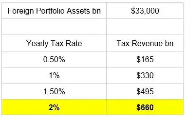 Arthur Hayes的2028预言:比特币登顶百万,山寨币血流成河 image 1