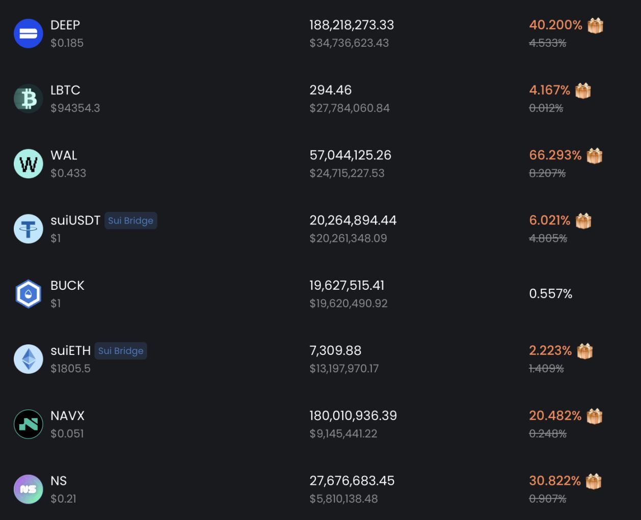 上线 2 周年,Sui 凭何成为本轮最强新公链? image 13