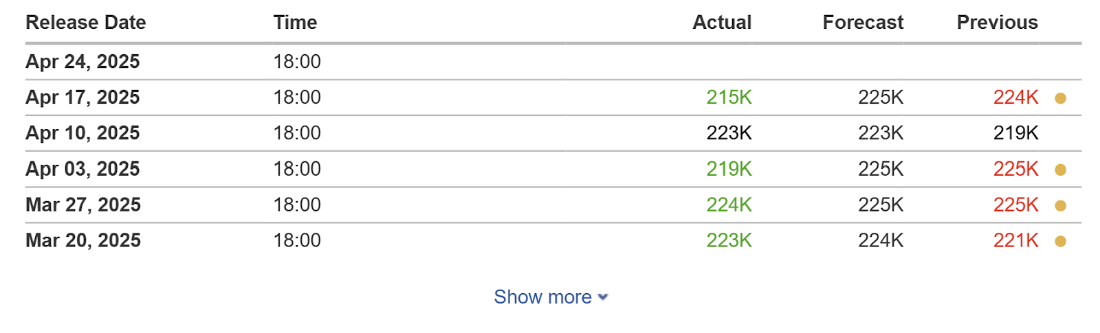 黄金3357美元后魔咒触发：历史数据揭秘比特币5个月内必破新高的加密定律 image 0