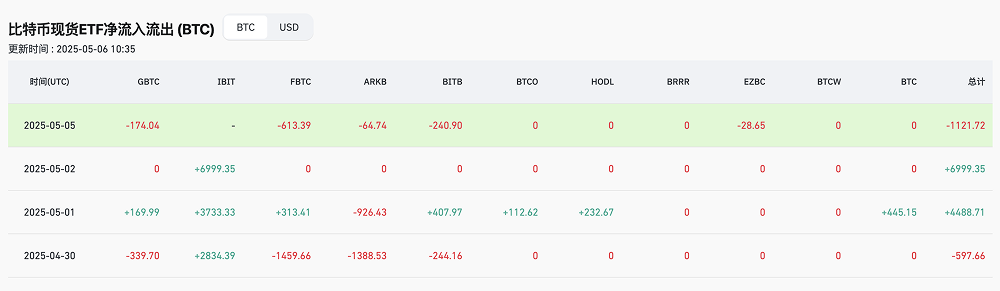 五一假期比特币震荡走弱，今日走势或迎关键转折 image 1