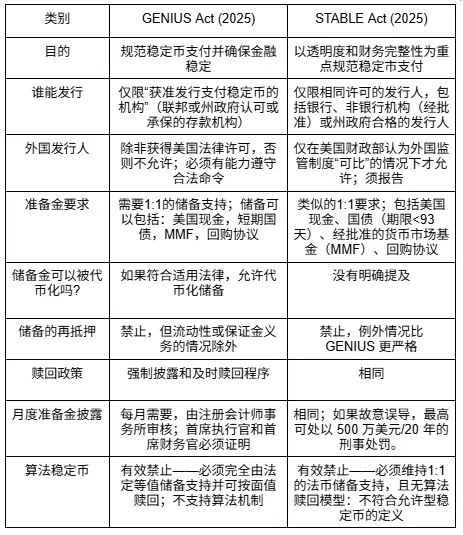 观点:FRAX 为何是稳定币叙事的最佳投资标的? image 0