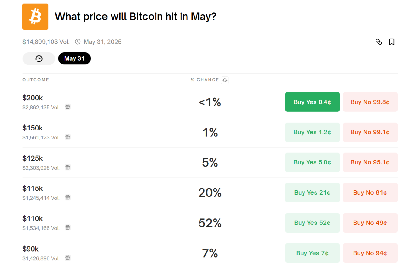 比特币本月将创新高？市场大咖这样看待后续行情 image 0