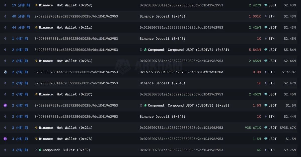 多军撤退VS空军狂欢：10万美元成激烈搏杀阵地 image 6