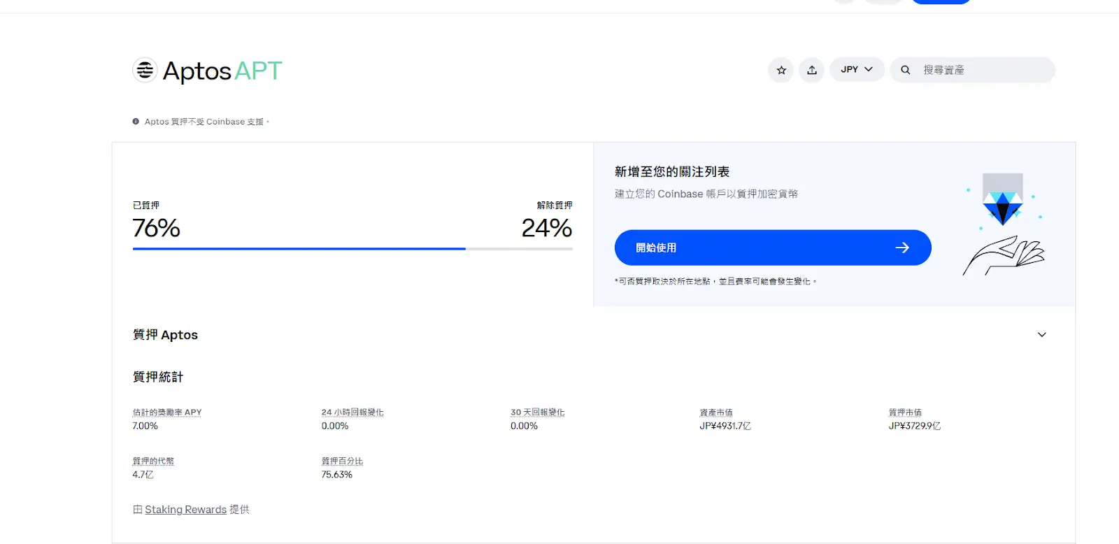 Aptos 通胀治理困局： AIP-119 提案引争议，生态繁荣或是解题之道 image 2