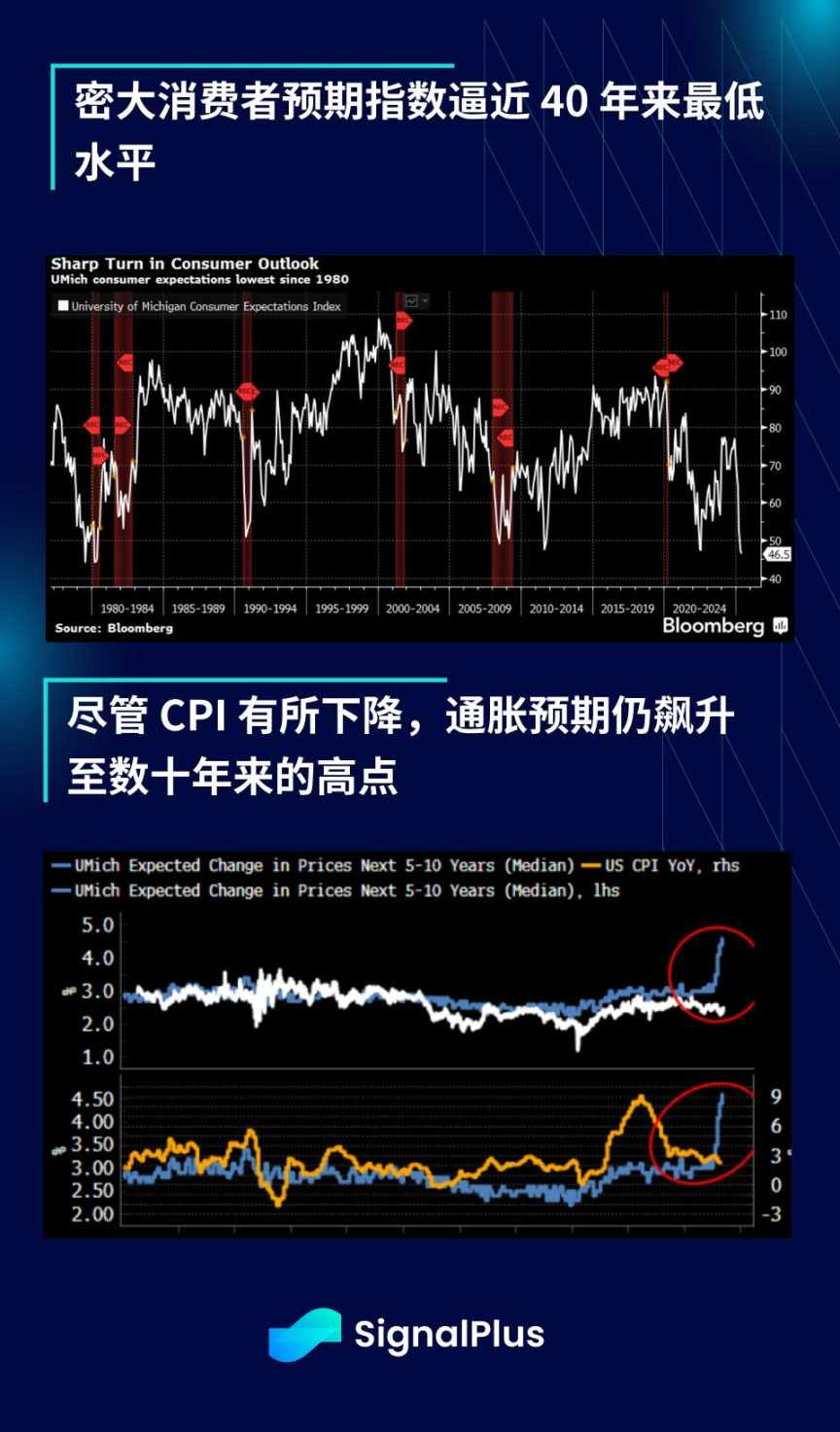 SignalPlus 宏观分析：随著宏观市场回稳，美元贬值交易反映在大多数资产类别中 image 9