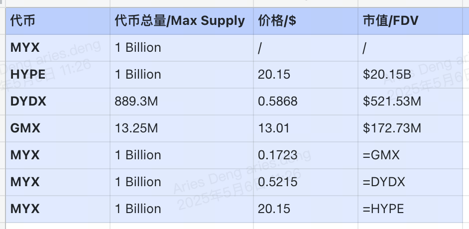 研报|MYX.Finance 项目详解& MYX 市值分析 image 1